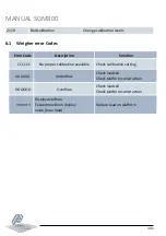 Preview for 101 page of ETC PENKO SGM800 Manual