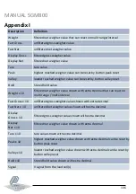 Preview for 106 page of ETC PENKO SGM800 Manual