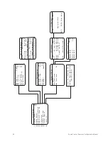 Предварительный просмотр 46 страницы ETC Power Control Processor Configuration Manual