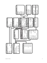 Предварительный просмотр 47 страницы ETC Power Control Processor Configuration Manual