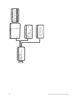 Предварительный просмотр 48 страницы ETC Power Control Processor Configuration Manual