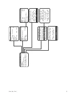 Предварительный просмотр 49 страницы ETC Power Control Processor Configuration Manual