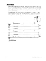 Preview for 32 page of ETC Prodigy FlyPipe Studio Installation Manual