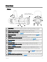 Предварительный просмотр 9 страницы ETC S4LEDS3D User Manual