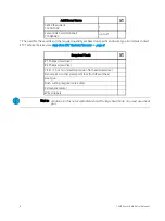 Preview for 6 page of ETC Sensor3 Retro-Fit Manual