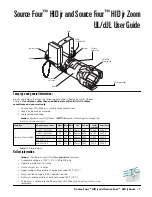 Предварительный просмотр 1 страницы ETC Source Four HID jr User Manual