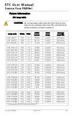 Preview for 2 page of ETC Source Four PARNel User Manual