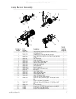 Предварительный просмотр 5 страницы ETC Source Four Assembly Manual