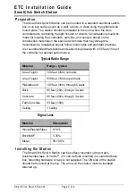 Preview for 2 page of ETC Unison Aero SmartClick UA1001 Installation Manual