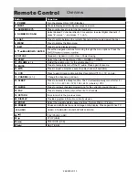 Preview for 11 page of Etec 24E800LC User Manual