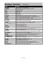 Preview for 11 page of Etec 40E700 User Manual