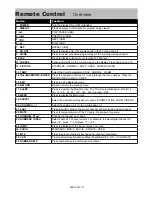 Preview for 11 page of Etec 48E700LC User Manual