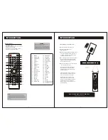 Preview for 4 page of Etec DVA608 User Manual