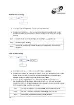 Preview for 12 page of Etec E18 Manual