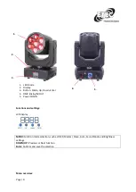 Предварительный просмотр 8 страницы Etec LED Moving Head 7Z Manual