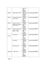 Preview for 5 page of Etec MovingWash 7E Manual