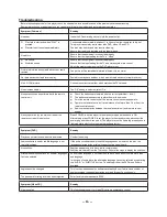 Preview for 17 page of Etec PDV7900 User Manual