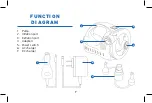 Предварительный просмотр 7 страницы ETEKCITY EAP1-RC Manual