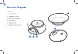 Preview for 10 page of ETEKCITY EK3550-RAV User Manual