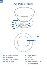 Предварительный просмотр 2 страницы ETEKCITY EK4150 Series Quick Start Manual