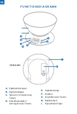 Предварительный просмотр 6 страницы ETEKCITY EK4150 Series Quick Start Manual