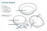 Preview for 5 page of ETEKCITY EK5250 Manual