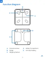 Preview for 16 page of ETEKCITY ESF-551 User Manual