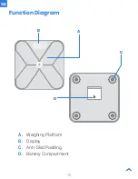 Preview for 10 page of ETEKCITY ESF17 User Manual