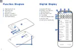 Предварительный просмотр 6 страницы ETEKCITY ESN00 Manual