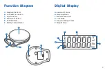 Preview for 5 page of ETEKCITY ESN90 Manual