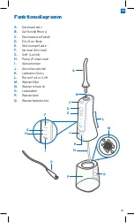 Предварительный просмотр 19 страницы ETEKCITY EWF-32 User Manual