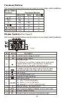 Preview for 6 page of ETEKCITY MSR-C600 User Manual