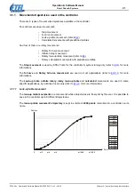 Предварительный просмотр 21 страницы Etel DSC Series Operation & Software Manual