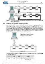 Предварительный просмотр 25 страницы Etel DSC Series Operation & Software Manual