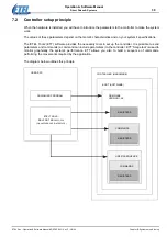 Предварительный просмотр 39 страницы Etel DSC Series Operation & Software Manual