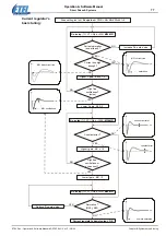 Предварительный просмотр 77 страницы Etel DSC Series Operation & Software Manual