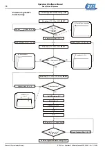 Предварительный просмотр 78 страницы Etel DSC Series Operation & Software Manual