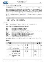 Предварительный просмотр 97 страницы Etel DSC Series Operation & Software Manual