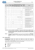 Предварительный просмотр 119 страницы Etel DSC Series Operation & Software Manual