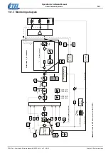 Предварительный просмотр 141 страницы Etel DSC Series Operation & Software Manual