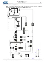 Предварительный просмотр 145 страницы Etel DSC Series Operation & Software Manual