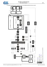 Предварительный просмотр 147 страницы Etel DSC Series Operation & Software Manual