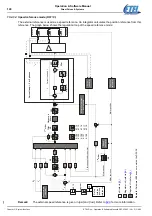 Предварительный просмотр 148 страницы Etel DSC Series Operation & Software Manual