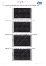 Предварительный просмотр 158 страницы Etel DSC Series Operation & Software Manual