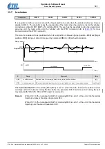 Предварительный просмотр 181 страницы Etel DSC Series Operation & Software Manual