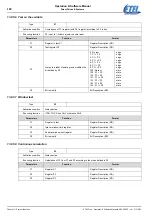 Предварительный просмотр 190 страницы Etel DSC Series Operation & Software Manual