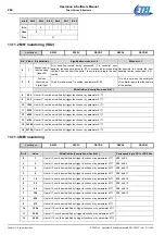 Предварительный просмотр 204 страницы Etel DSC Series Operation & Software Manual