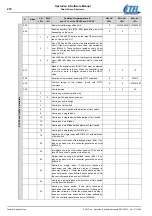 Preview for 278 page of Etel DSC Series Operation & Software Manual