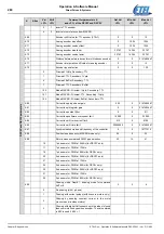 Preview for 280 page of Etel DSC Series Operation & Software Manual