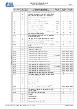 Preview for 281 page of Etel DSC Series Operation & Software Manual